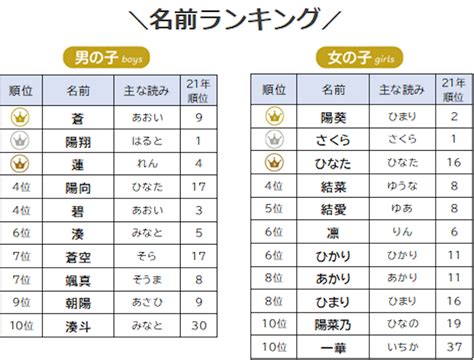 男性名 日本|男の子の名前ランキング人気TOP100【2021年最新版。